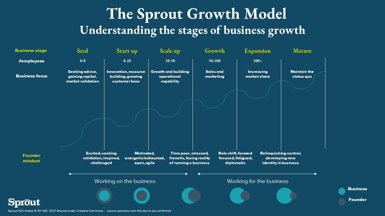 How Brands Accidentally Block Their Own Growth