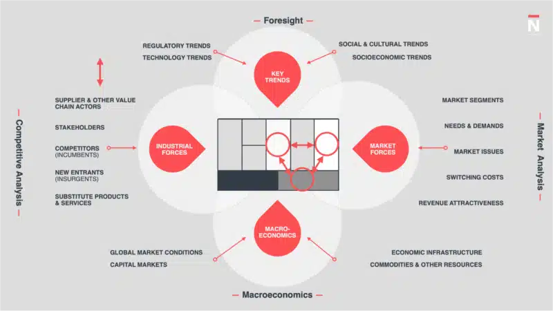 Why Growth Feels Slower When It’s Actually Healthier